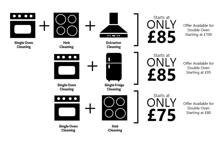 Appliance Cleaning Prices.